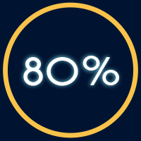 Até 80% OFF